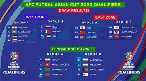 afc futsal asian cup 2022 draw
